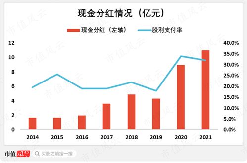 專注主業(yè)二十年，與“茅王”“寧王”比肩為何難？廈門國貿(mào)的破繭之困