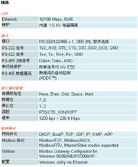 摩莎（Moxa）國際貿(mào)易與工業(yè)以太網(wǎng)解決方案 Modbus通訊網(wǎng)關(guān)在上海市場的應(yīng)用