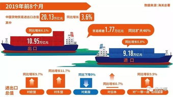 美國公布3批關稅排除加征清單，國際貿易博弈現新格局